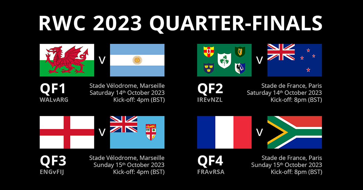 Preview Rugby World Cup QuarterFinal talking points